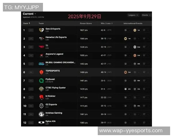 英雄联盟战术排行榜最新发布LNG战队荣登第五名引发热议实时新闻